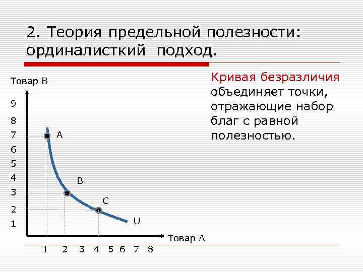   2. Теория предельной полезности: ординалисткий подход. Товар В    