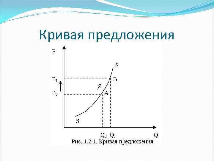 Кривая предложения Кривая предложения
