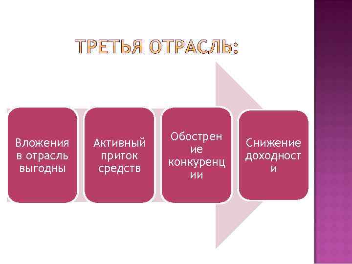     Обострен Вложения  Активный    Снижение  