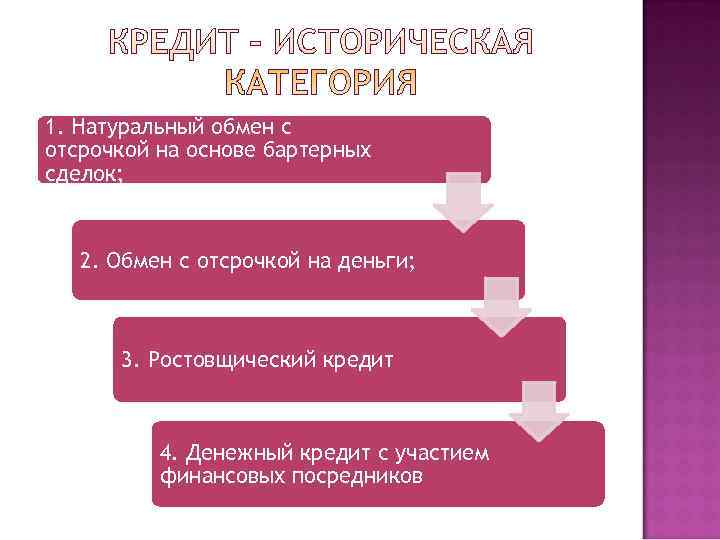 1. Натуральный обмен с отсрочкой на основе бартерных сделок;  2. Обмен с отсрочкой