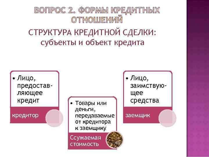   СТРУКТУРА КРЕДИТНОЙ СДЕЛКИ:  субъекты и объект кредита • Лицо,  