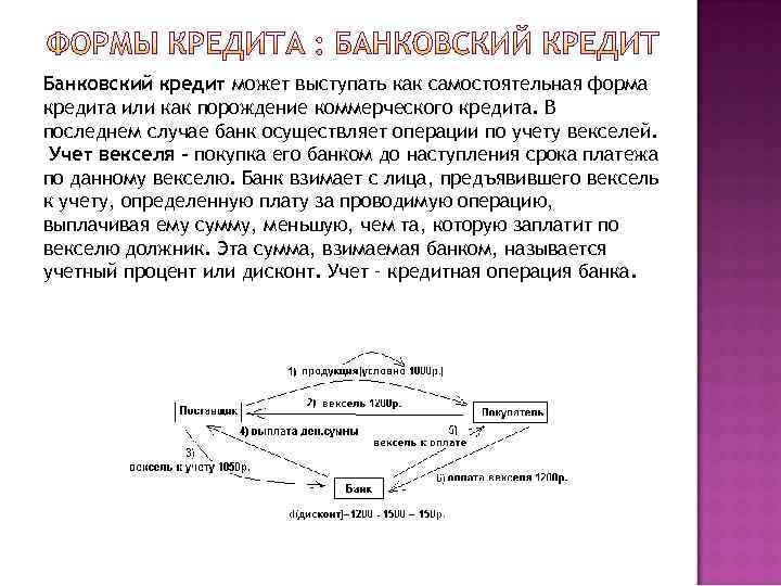 Банковский кредит может выступать как самостоятельная форма кредита или как порождение коммерческого кредита. В