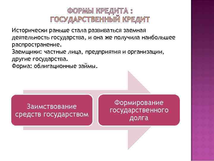 Исторически раньше стала развиваться заемная деятельность государства, и она же получила наибольшее распространение. Заемщики: