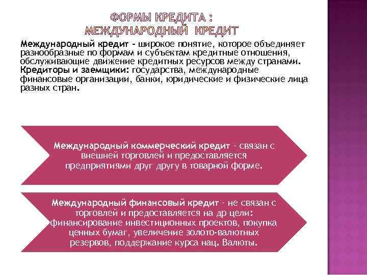 Международный кредит - широкое понятие, которое объединяет разнообразные по формам и субъектам кредитные отношения,