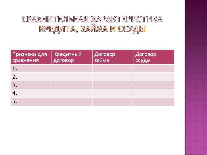 Признаки для  Кредитный  Договор сравнения договор займа ссуды 1. 2. 3. 4.