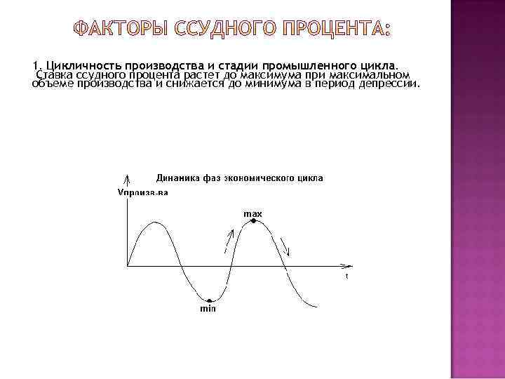 1. Цикличность производства и стадии промышленного цикла.  Ставка ссудного процента растет до максимума