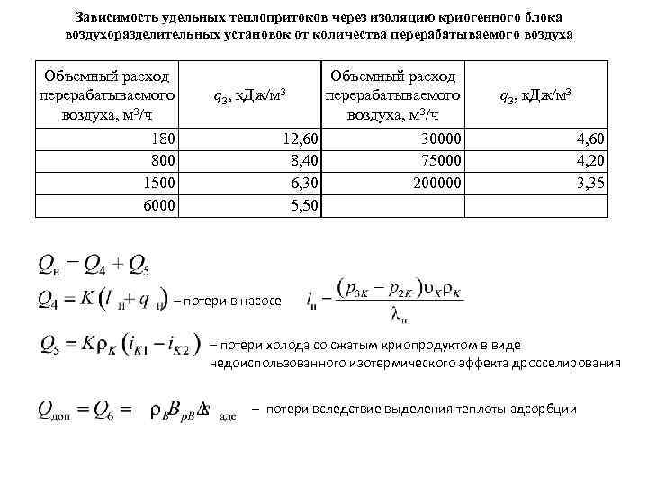   Зависимость удельных теплопритоков через изоляцию криогенного блока  воздухоразделительных установок от количества