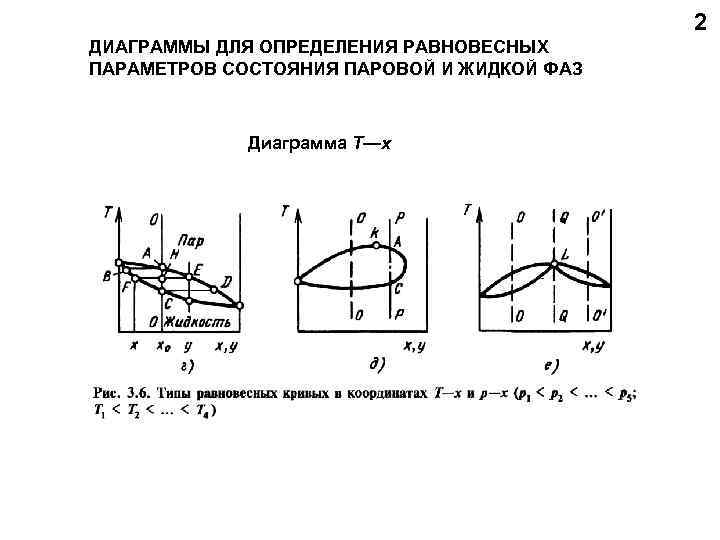     2 ДИАГРАММЫ ДЛЯ ОПРЕДЕЛЕНИЯ РАВНОВЕСНЫХ ПАРАМЕТРОВ СОСТОЯНИЯ ПАРОВОЙ И ЖИДКОЙ