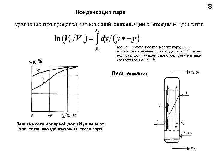         8     Конденсация