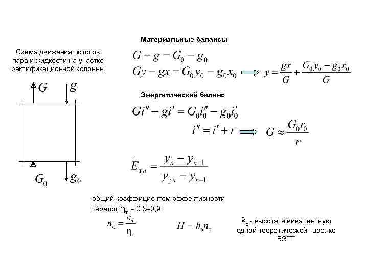       Материальные балансы Схема движения потоков пара и жидкости
