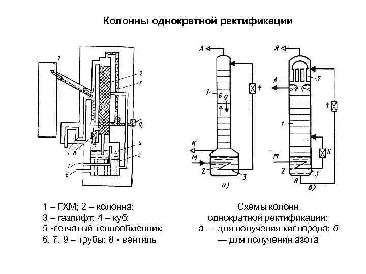 Схема расположения ригелей и колонн