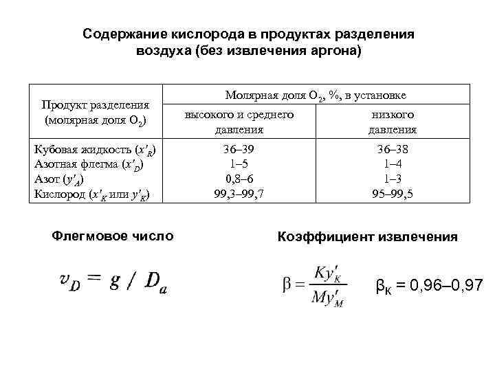 При разделении воздуха было получено. Содержание кислорода в продуктах. Коэффициент извлечения кислорода. Коэффициент экстракции кислорода. Коэффициент экстракции кислорода формула.