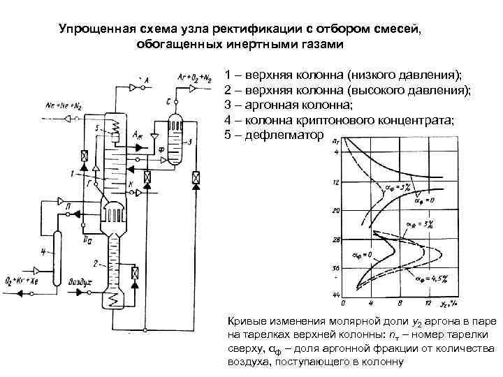 Схема автоматизации ректификационной колонны