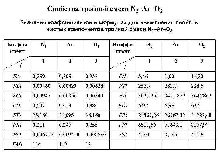     Свойства тройной смеси N 2–Ar–O 2 Значения коэффициентов в формулах