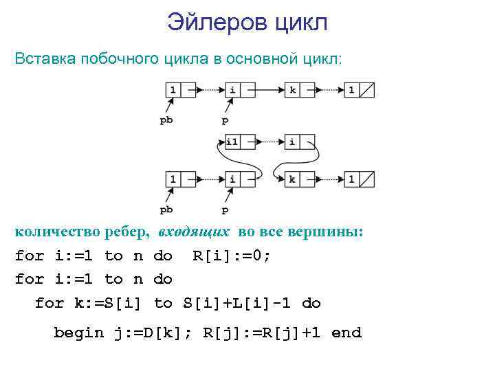    Эйлеров цикл Вставка побочного цикла в основной цикл: количество ребер, входящих