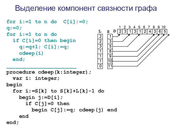 Выделение компонент связности графа for i: =1 to n do C[i]: =0; q: