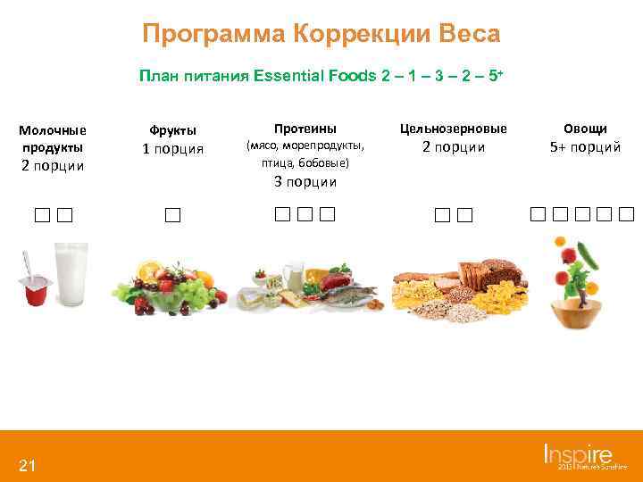   Программа Коррекции Веса  План питания Essential Foods 2 – 1 –