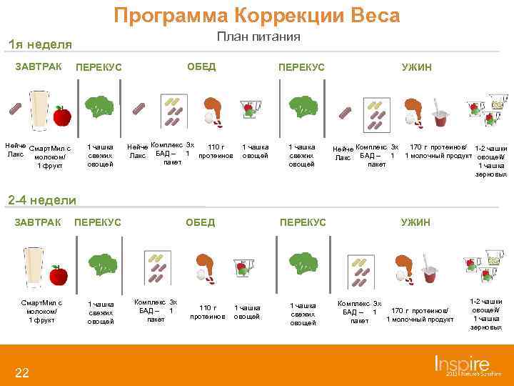      Программа Коррекции Веса     План питания