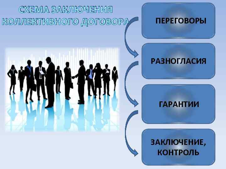   СХЕМА ЗАКЛЮЧЕНИЯ КОЛЛЕКТИВНОГО ДОГОВОРА  ПЕРЕГОВОРЫ     РАЗНОГЛАСИЯ 