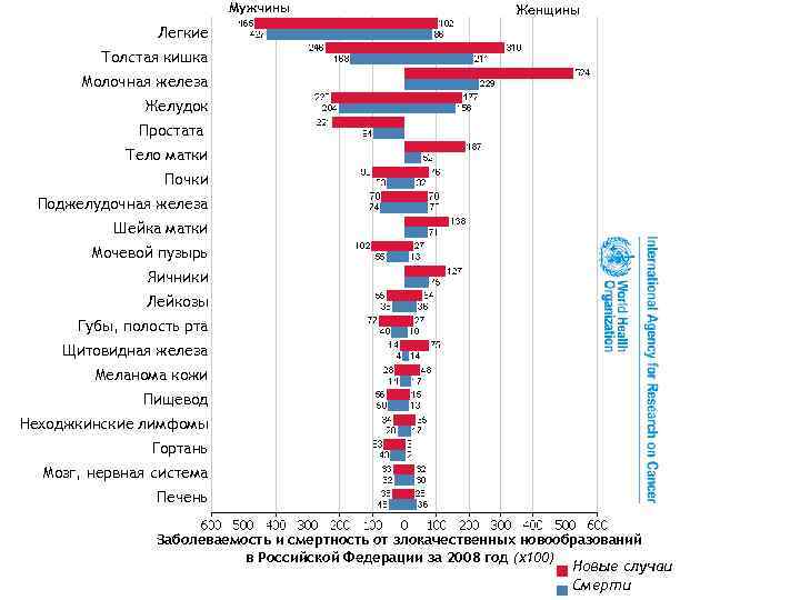      Мужчины      Женщины  