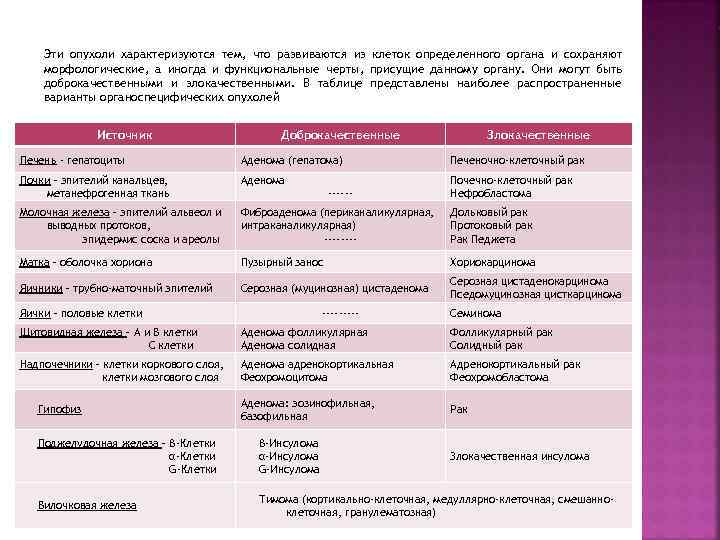   Эти опухоли характеризуются тем, что развиваются из клеток определенного органа и сохраняют