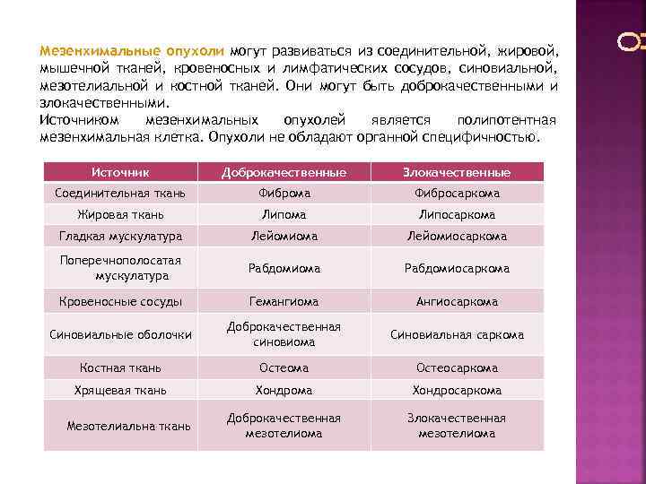Мезенхимальные опухоли могут развиваться из соединительной, жировой, мышечной тканей, кровеносных и лимфатических сосудов, синовиальной,