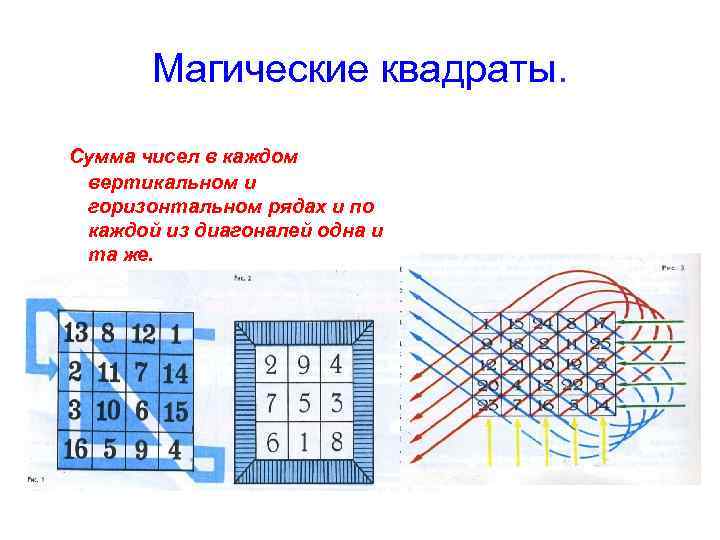 Магические квадраты. Сумма чисел в каждом вертикальном и горизонтальном рядах и Магические квадраты. Сумма чисел в каждом вертикальном и горизонтальном рядах и