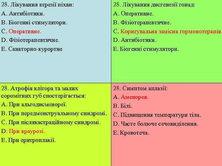 28. Лікування атрезії піхви:  28. Лікування дисгенезії гонад: A. Антибіотики.   