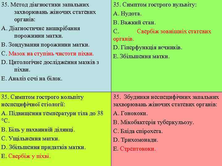 35. Метод діагностики запальних  35. Симптом гострого вульвіту:  захворювань жіночих статевих A.