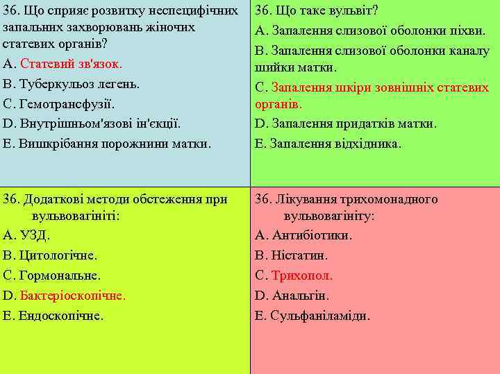 36. Що сприяє розвитку неспецифічних  36. Що таке вульвіт? запальних захворювань жіночих 