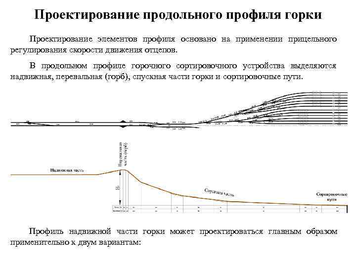  Проектирование продольного профиля горки Проектирование элементов профиля основано на применении прицельного регулирования скорости