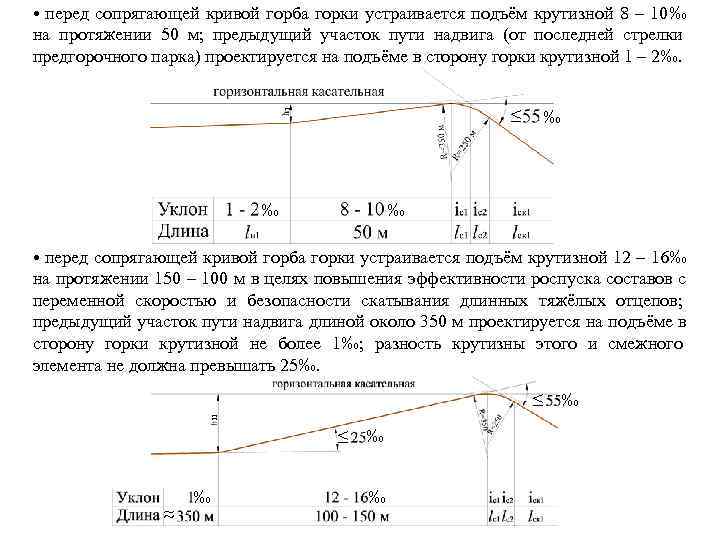  • перед сопрягающей кривой горба горки устраивается подъём крутизной 8 – 10‰ на