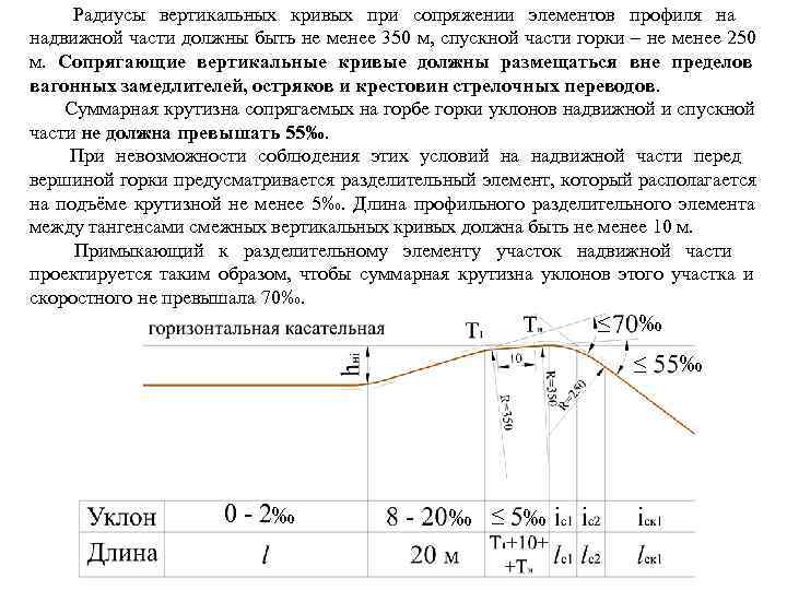  Радиусы вертикальных кривых при сопряжении элементов профиля на надвижной части должны быть не