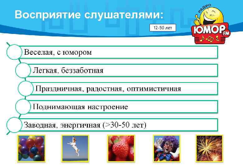 Восприятие слушателями:    12 -50 лет 