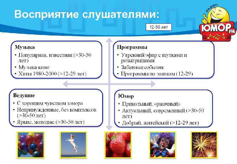 Восприятие слушателями:    12 -50 лет 