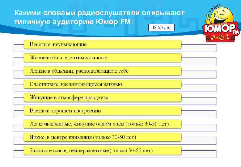 Какими словами радиослушатели описывают типичную аудиторию Юмор FM:      