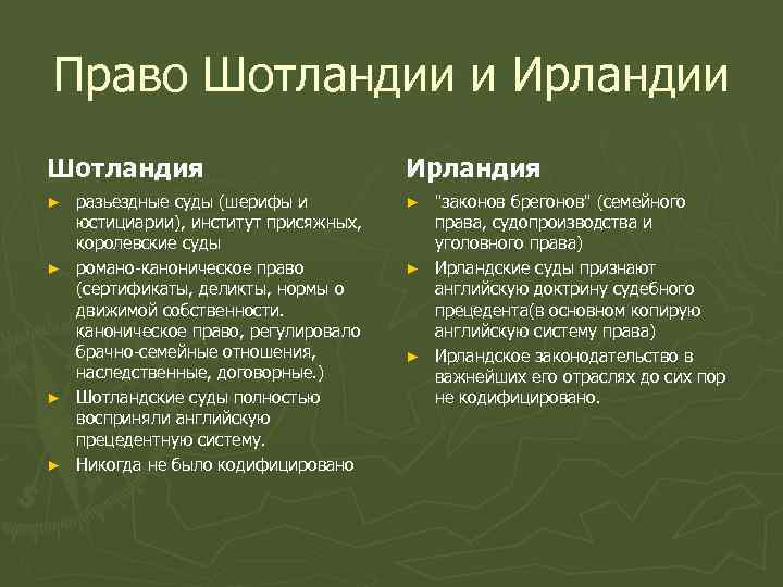 Право Шотландии и Ирландии Шотландия     Ирландия ► разьездные суды (шерифы