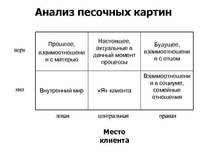 Психологический анализ картины