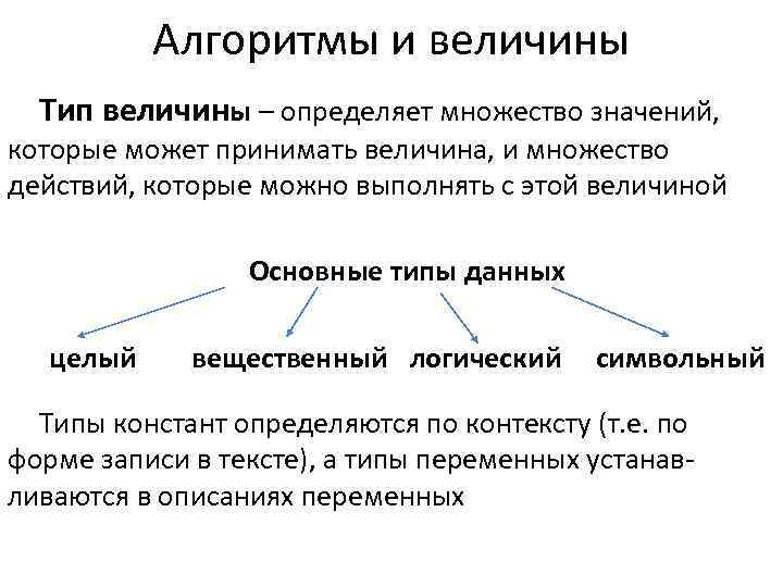   Алгоритмы и величины  Тип величины – определяет множество значений,  которые