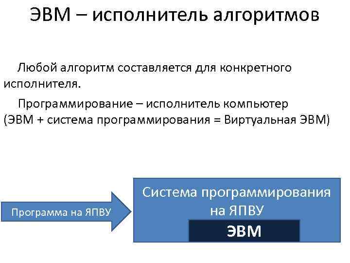   ЭВМ – исполнитель алгоритмов  Любой алгоритм составляется для конкретного исполнителя. Программирование