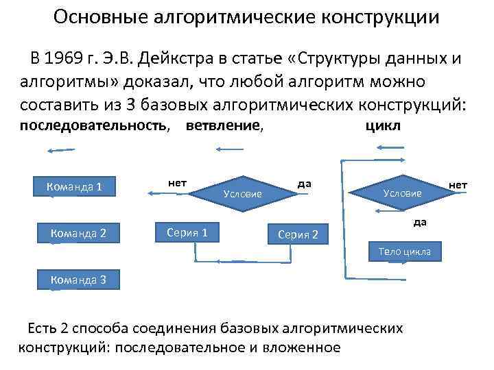 Основы алгоритмизации курс