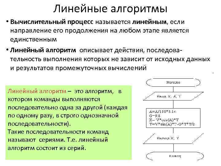 Линейный процесс. Линейные вычислительные алгоритмы. Вычислительный алгоритм алгоритмы. Алгоритмизация линейных вычислительных.