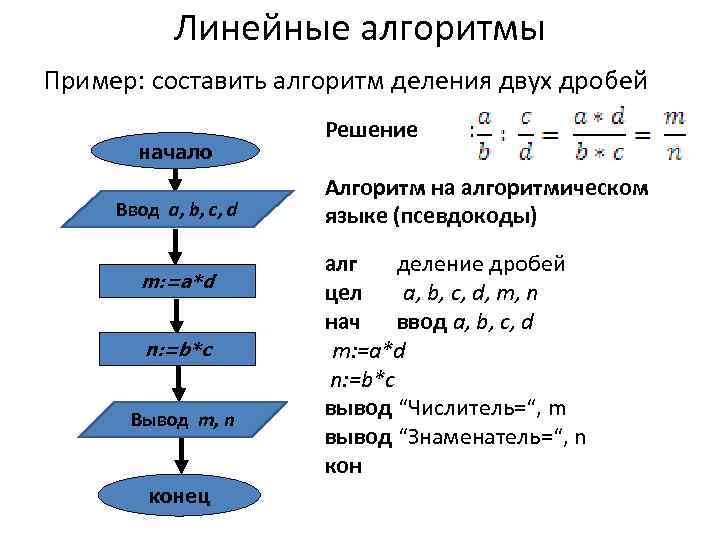 Алгоритм степени. Математический линейный алгоритм. Линейный алгоритм математический пример. Как выглядит линейный алгоритм. Деление в алгоритмическом языке.