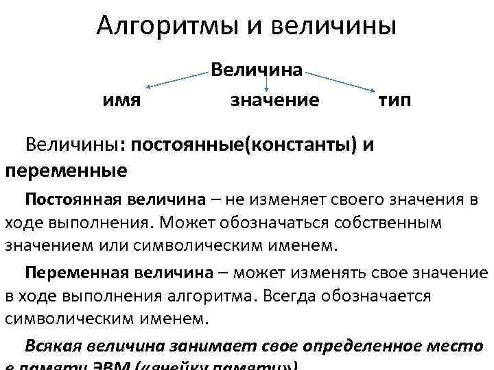    Алгоритмы и величины    Величина  имя  значение
