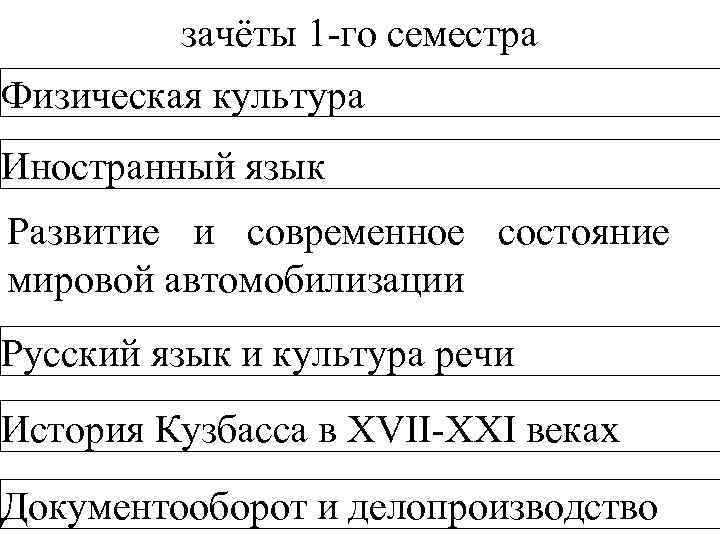    зачёты 1 -го семестра Физическая культура Иностранный язык Развитие и современное