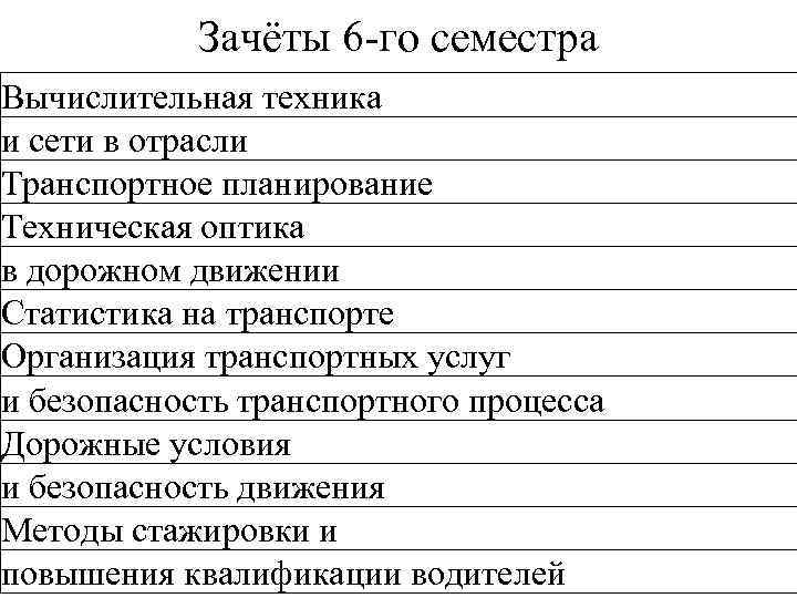   Зачёты 6 -го семестра Вычислительная техника и сети в отрасли Транспортное планирование