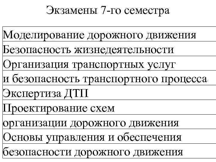   Экзамены 7 -го семестра Моделирование дорожного движения Безопасность жизнедеятельности Организация транспортных услуг