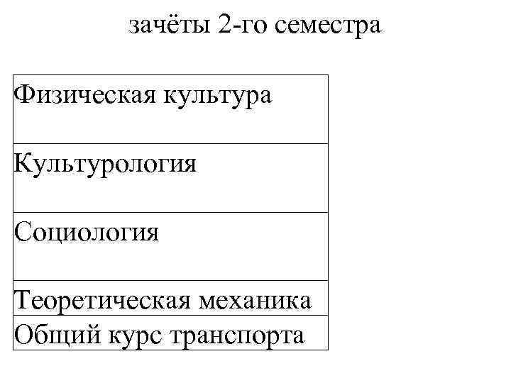   зачёты 2 -го семестра Физическая культура Культурология Социология Теоретическая механика Общий курс