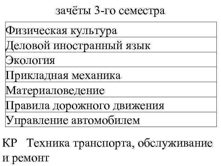   зачёты 3 -го семестра Физическая культура Деловой иностранный язык Экология Прикладная механика