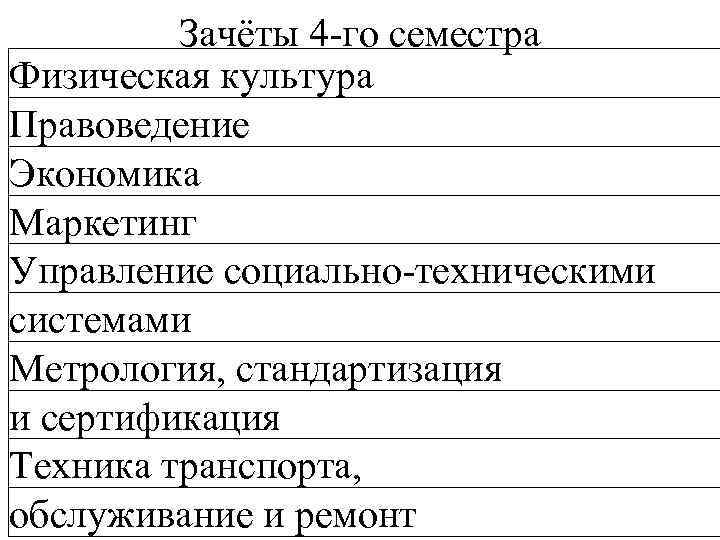    Зачёты 4 -го семестра Физическая культура Правоведение Экономика Маркетинг Управление социально-техническими